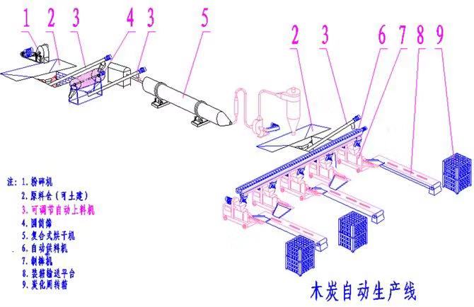 木炭機(jī)產(chǎn)品木炭為什么會(huì)有裂紋？