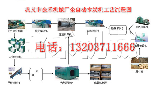 全套小型木炭機(jī)怎么選擇？